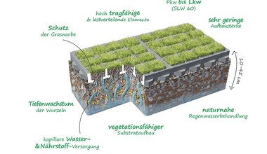 HÜBNER-LEE Flächenbeläge Substrate