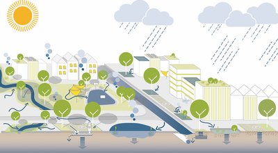 Klimaanpassung Stadtklima