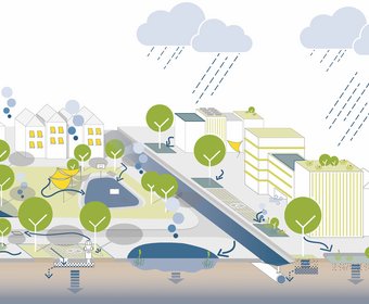 Klimaanpassung Stadtklima