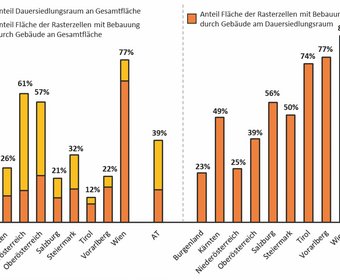 Universität für Bodenkultur Wien Landschaft