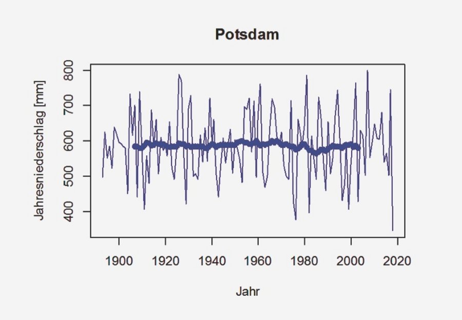 Potsdam-Institut für Klimafolgenforschung (PIK) Stadtklima