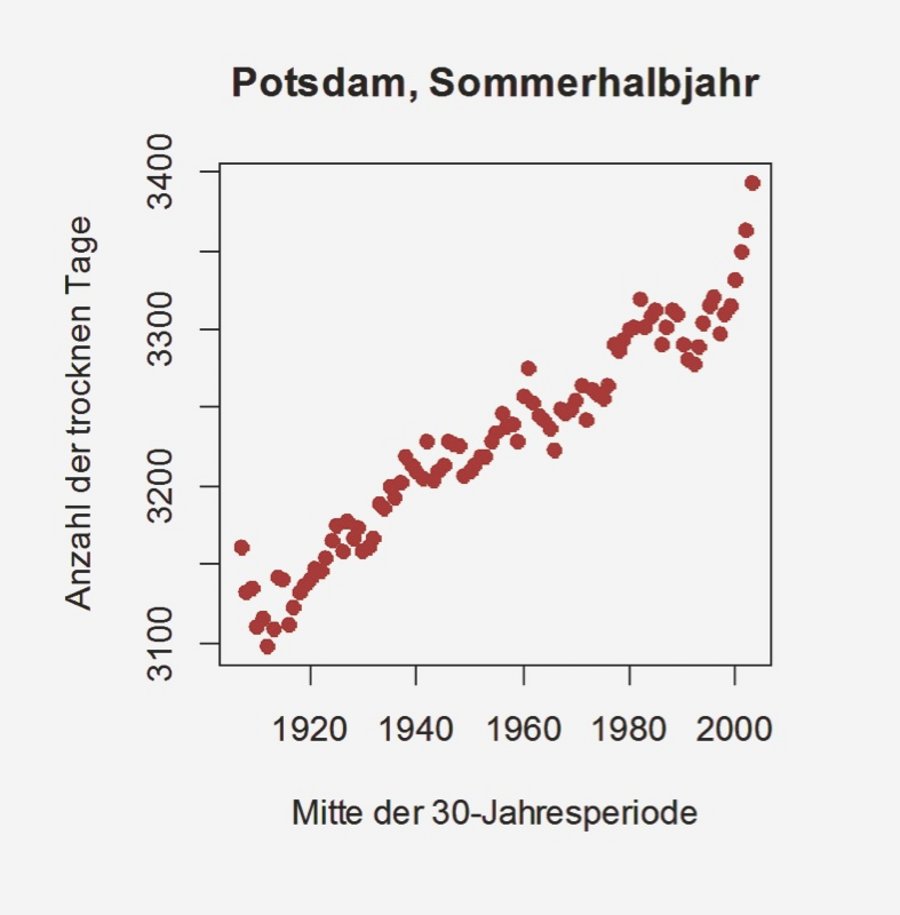 Potsdam-Institut für Klimafolgenforschung (PIK) Stadtklima